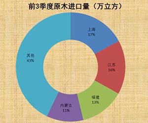 ���U����