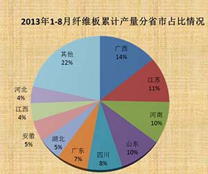 ����Ч���Y�a���ù���